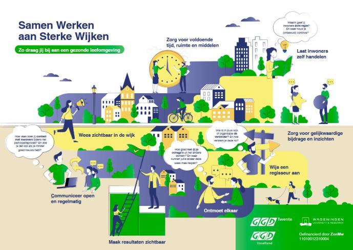 Praatplaat: samen werken aan sterke wijken