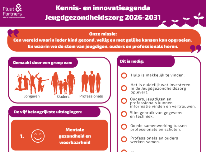 Infographic Kennis- eninnovatieagenda