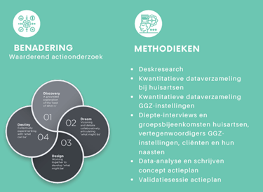 Schematische weergave van de aanpak van deze studie