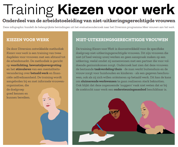 Infographic Kiezen voor werk