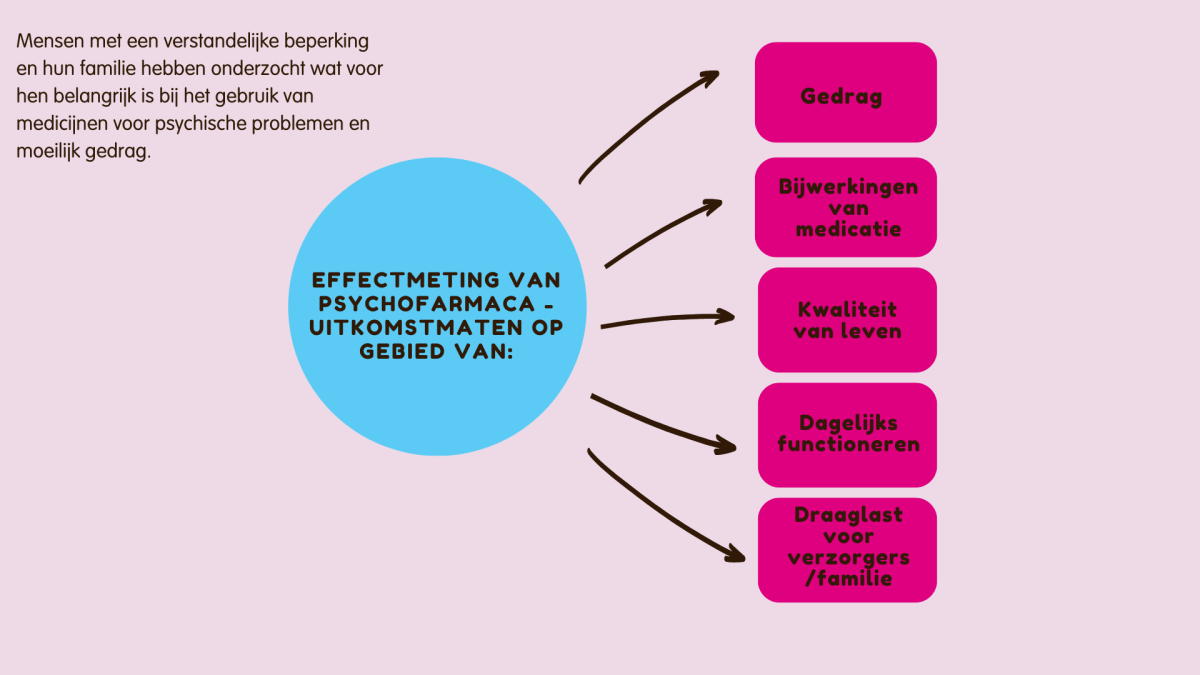 Infographic samen denken samen doen