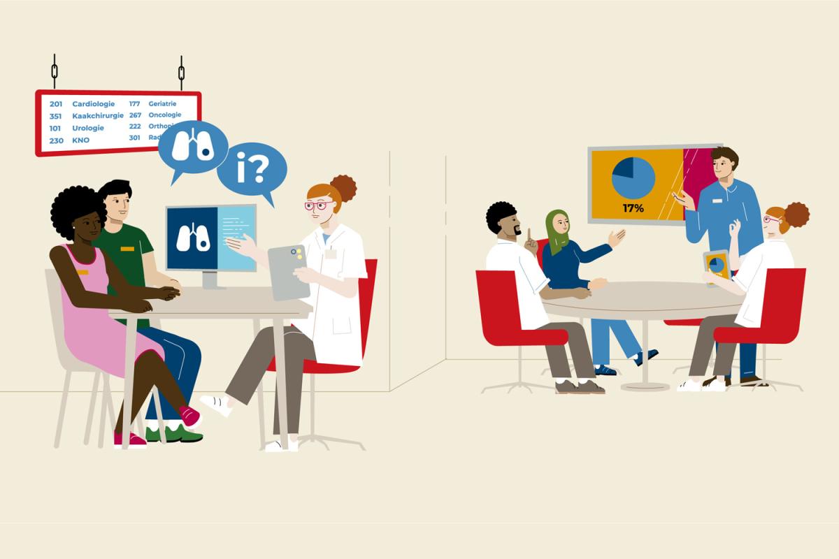 Uitkomstgerichte zorg: patiënt, naaste en zorgprofessional in gesprek en zorgprofessionals in gesprek (MDO)