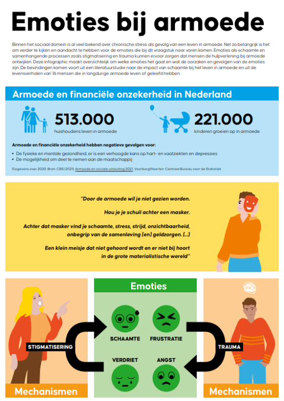 Infographic Emoties bij armoede